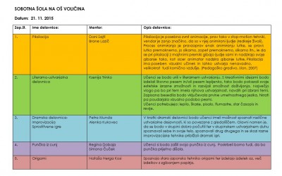 Sobotna šola na OŠ Voličina za nadarjene učence